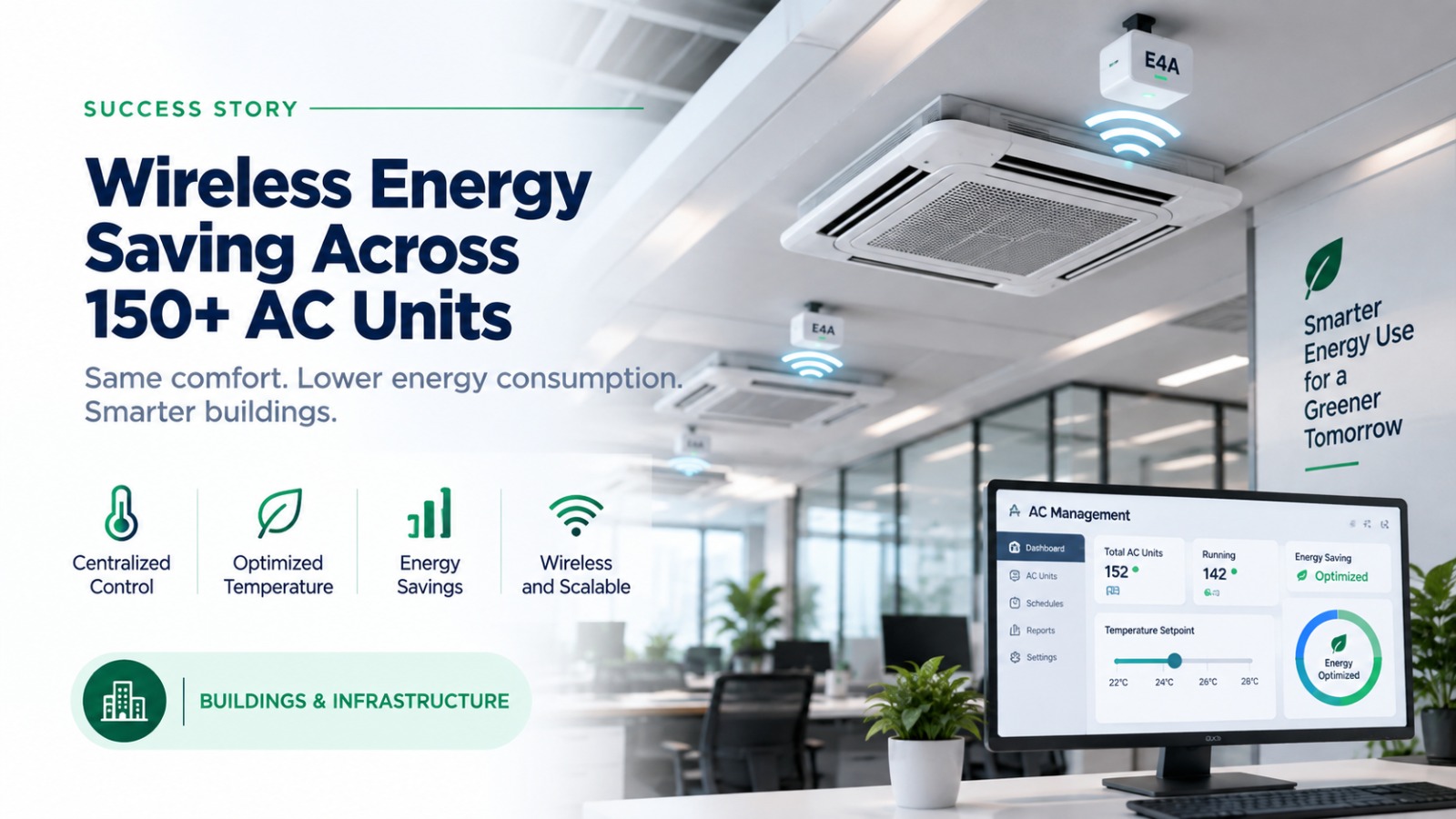 Wireless Energy Saving Across 150+ AC Units